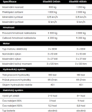 Elektrický smykový nakladač ELISE 900